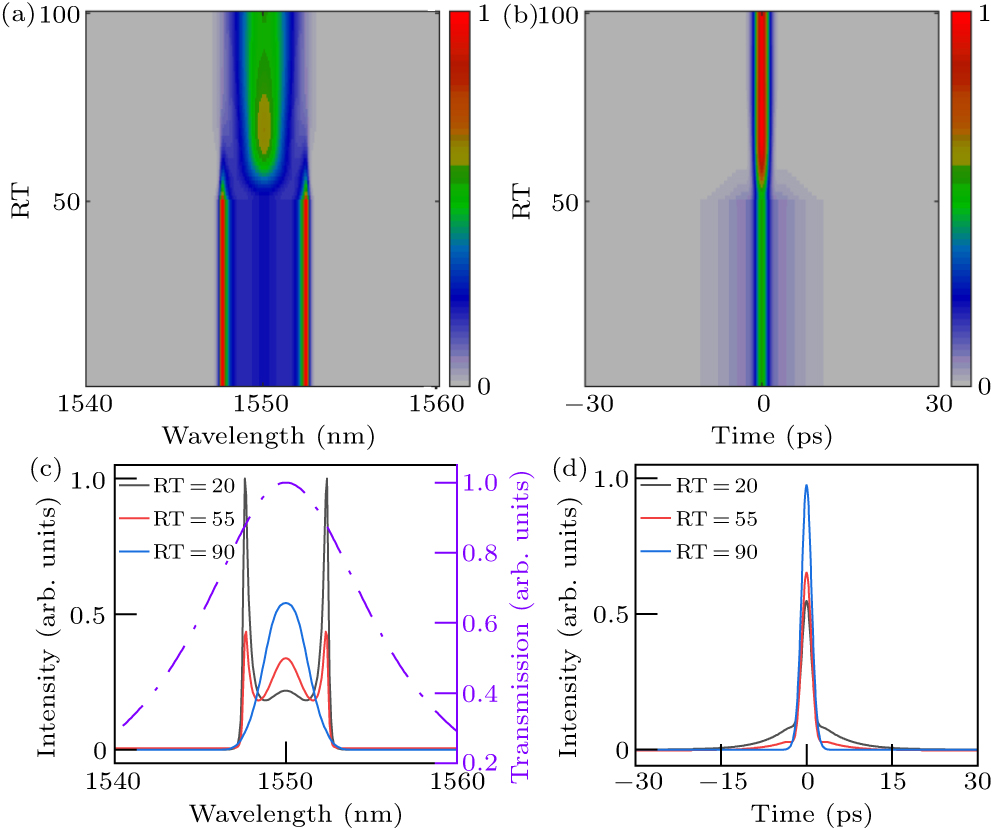 Pure-quartic soliton molecules in normal fourth-order dispersion ...