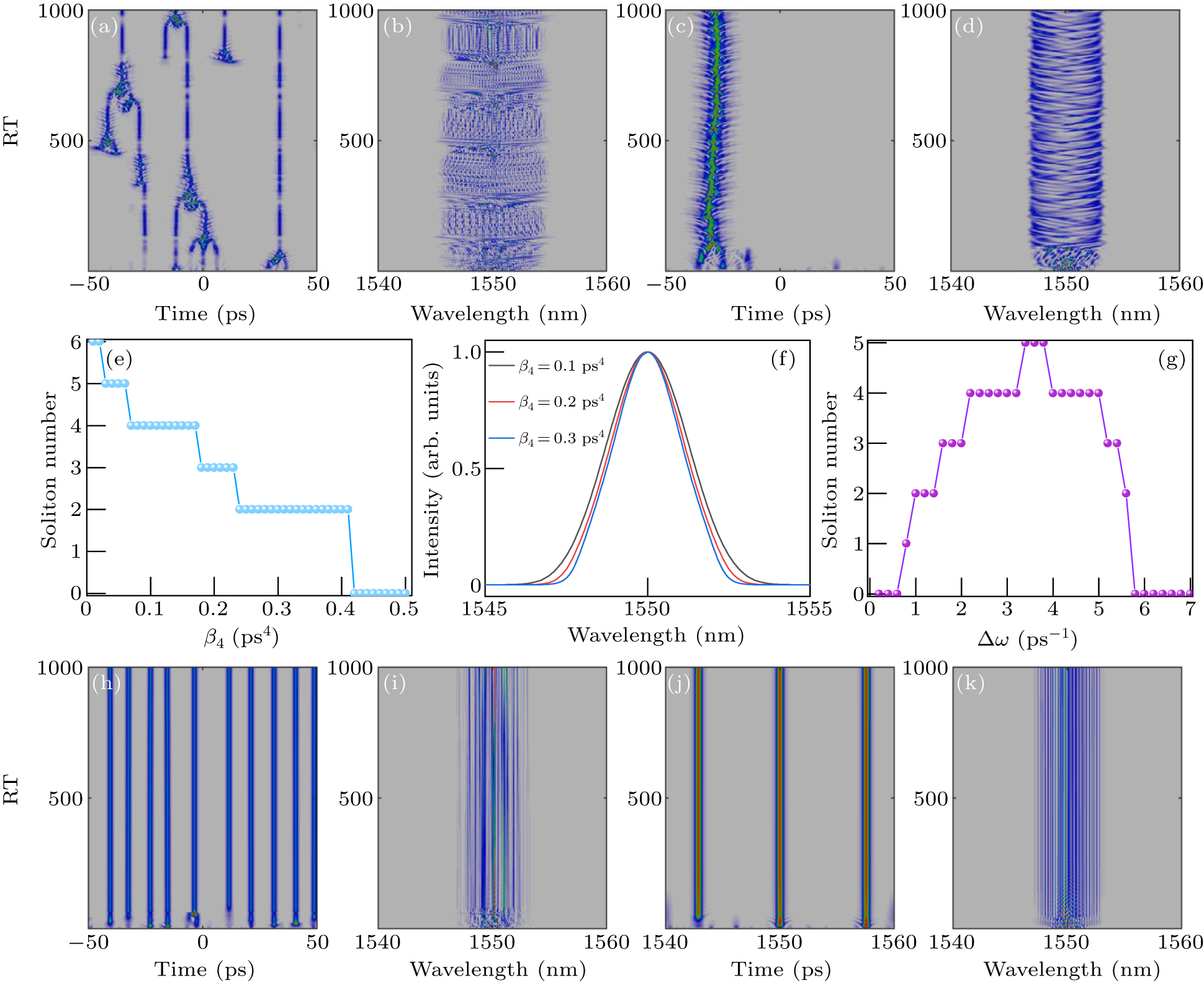 Pure-quartic soliton molecules in normal fourth-order dispersion ...