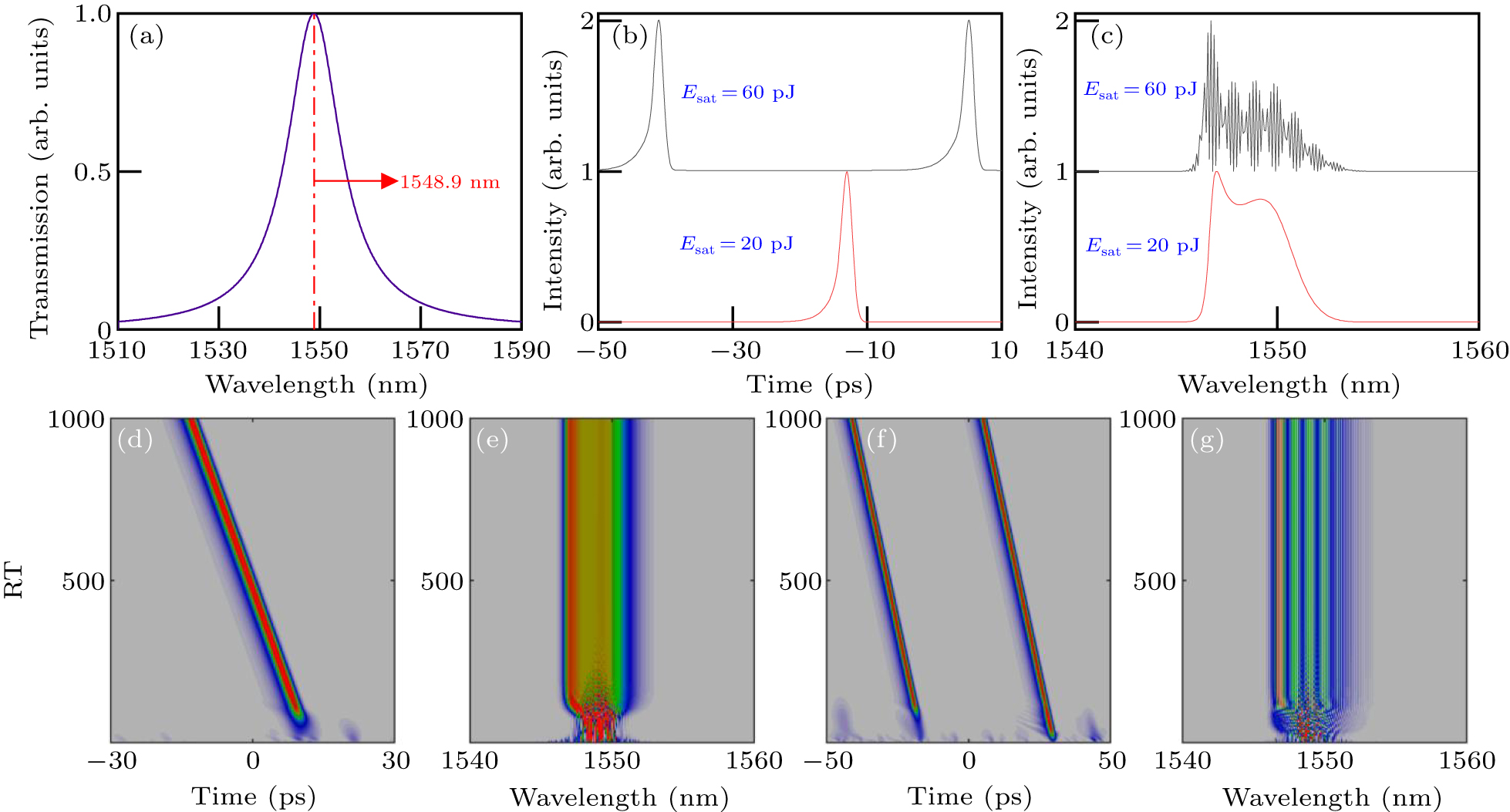 Pure-quartic soliton molecules in normal fourth-order dispersion ...