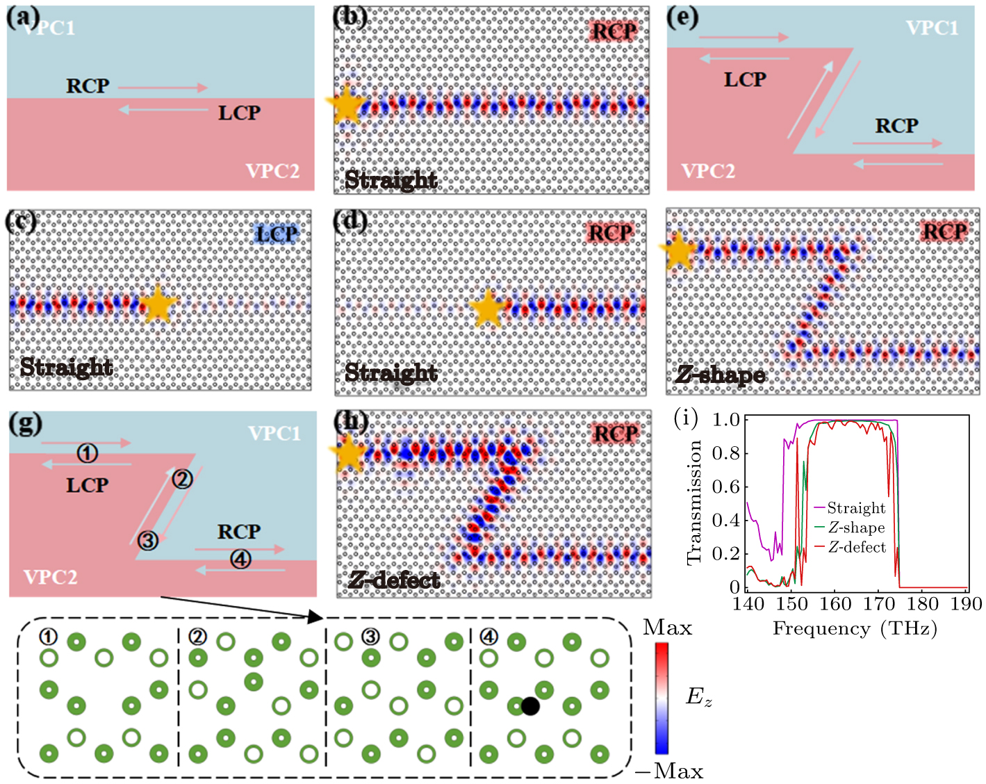 Topological transmission and topological corner states
