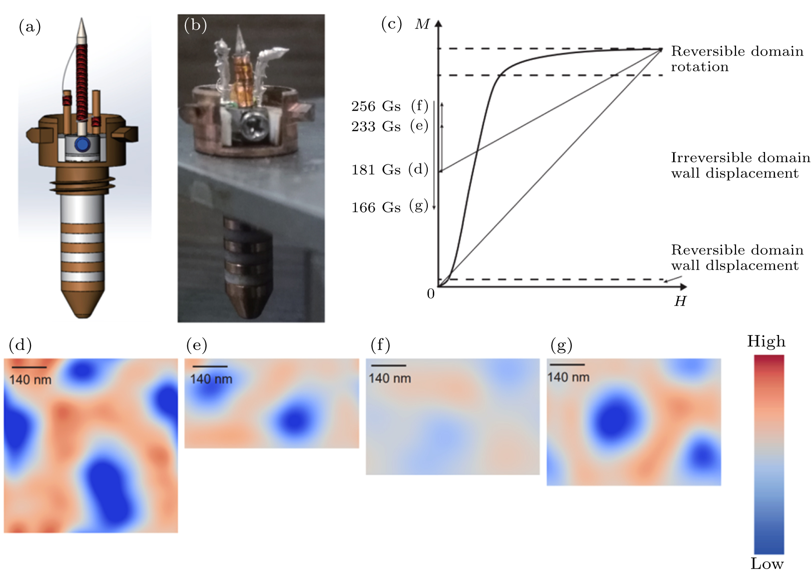 Coil Vortex Array Manipulation of vortex array via a magnetism-tunable spin-polarized ...