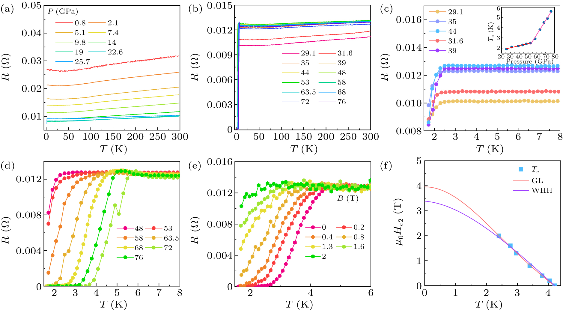 Exploring Lifshitz transition and superconductivity in 3R-NbS2 under ...