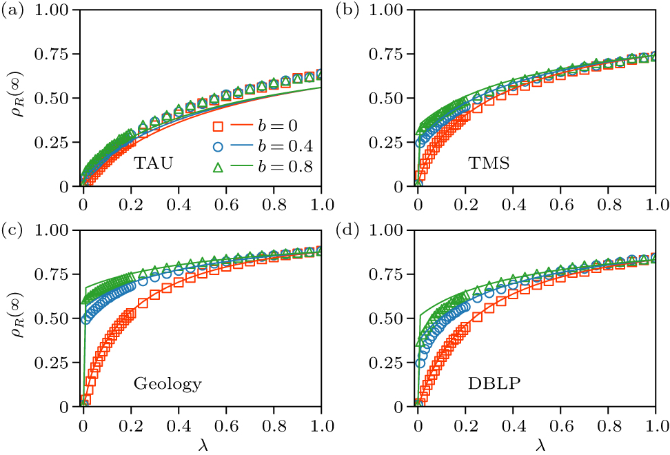Explosive information spreading in higher-order networks: Effect of ...