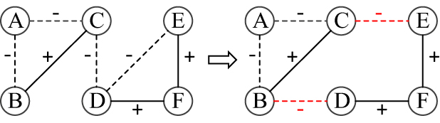 SNSAlib: A python library for analyzing signed network - IOPscience