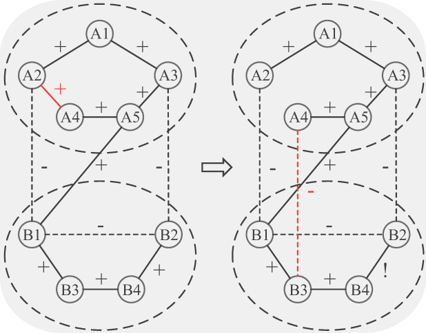 SNSAlib: A python library for analyzing signed network - IOPscience