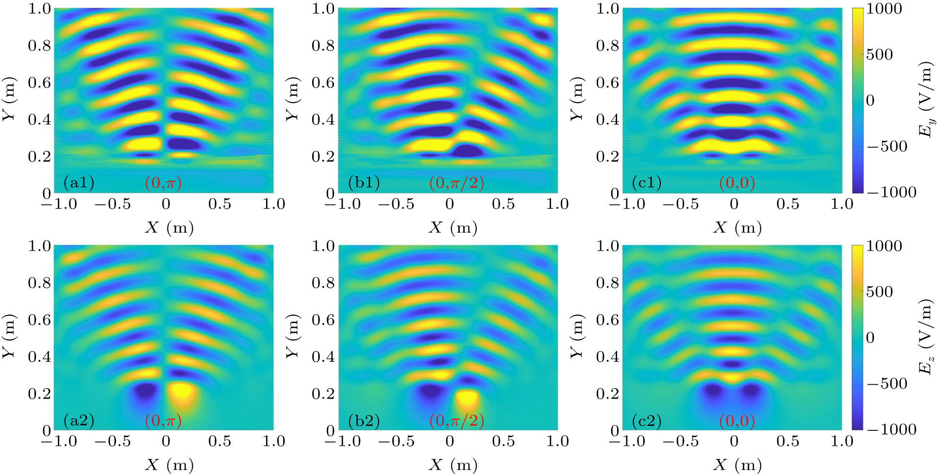 A program for modeling the RF wave propagation of ICRF antennas ...