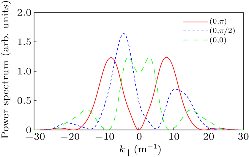A program for modeling the RF wave propagation of ICRF antennas ...