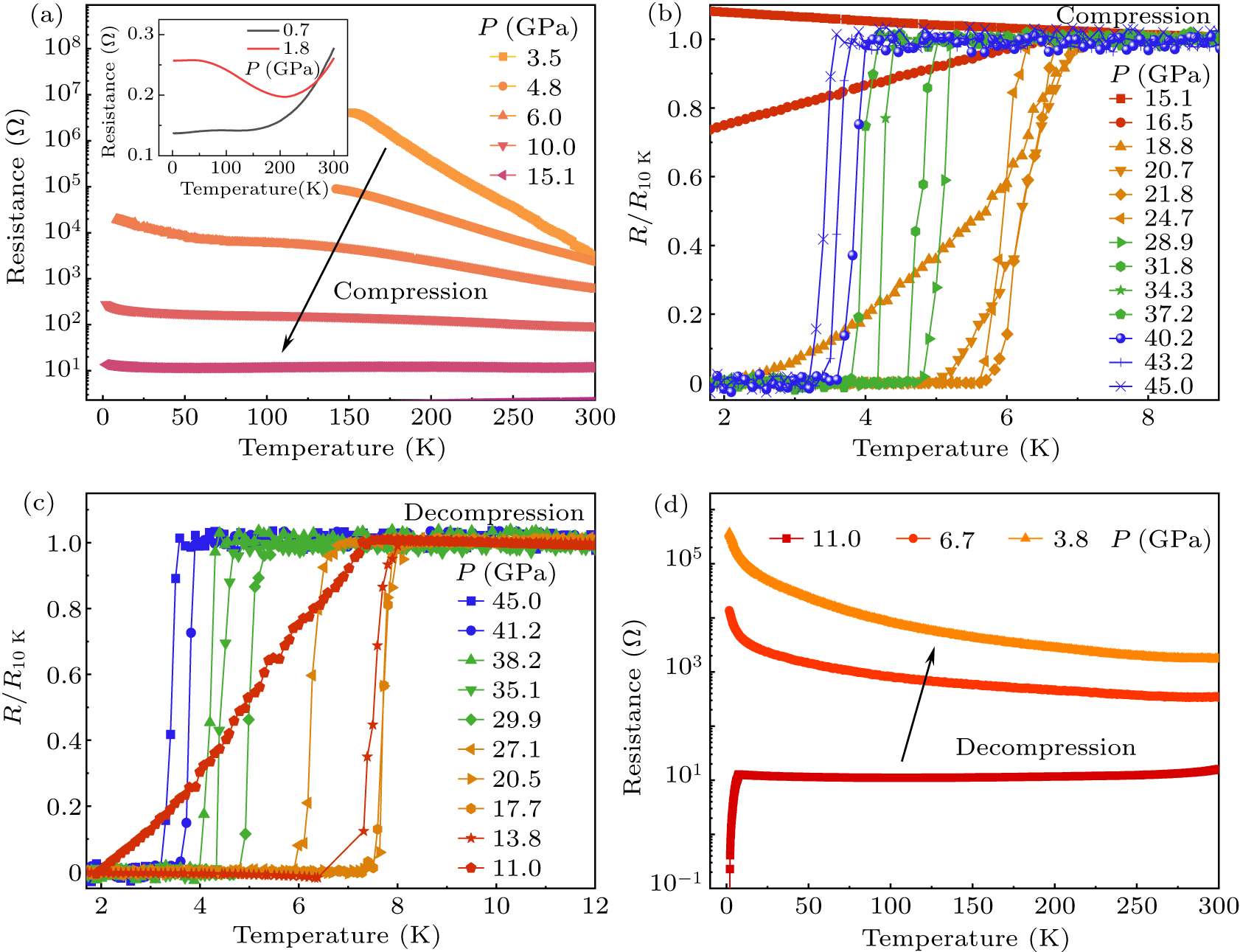 Well defined phase boundaries and superconductivity with high Tc in ...
