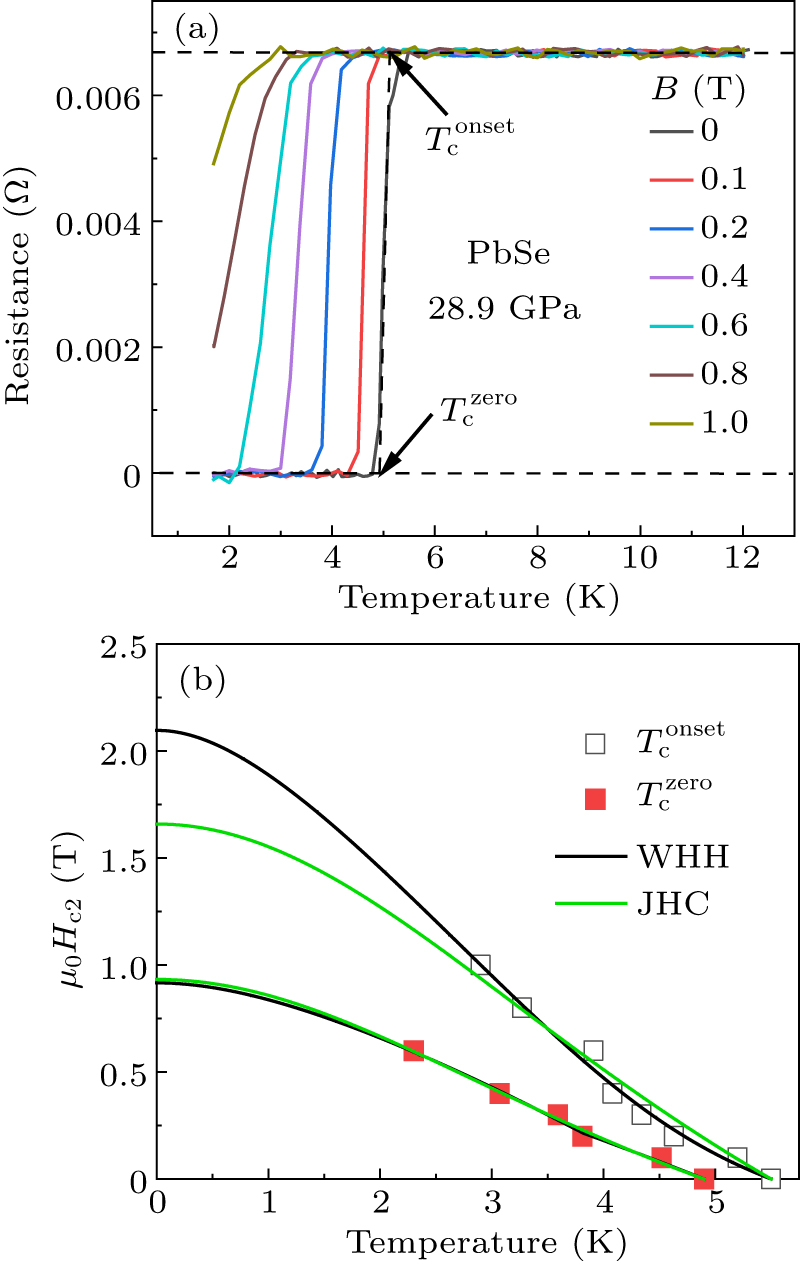 Well defined phase boundaries and superconductivity with high Tc in ...