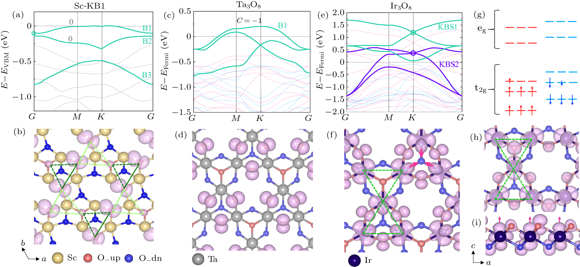 High-throughput discovery of kagome materials in transition metal