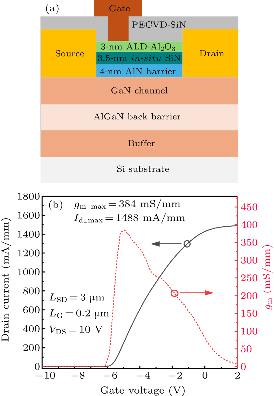 Gate leakage mechanisms in Al2O3/SiN/AlN/GaN MIS-HEMTs on Si substrates ...