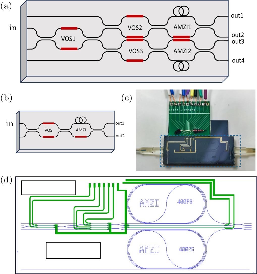 Multi-protocol quantum key distribution decoding chip - IOPscience