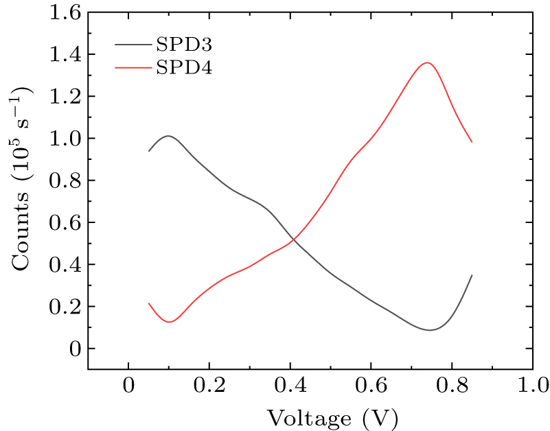 Multi-protocol quantum key distribution decoding chip - IOPscience