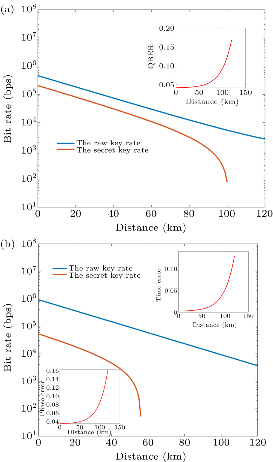 Multi-protocol quantum key distribution decoding chip - IOPscience