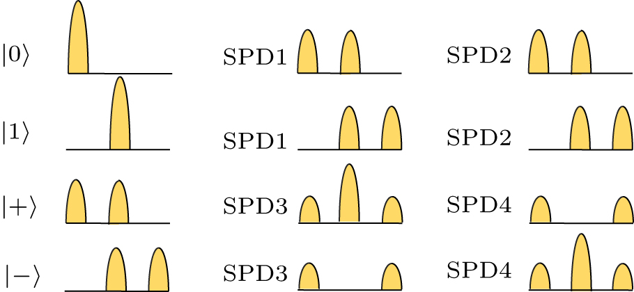 Multi-protocol quantum key distribution decoding chip - IOPscience