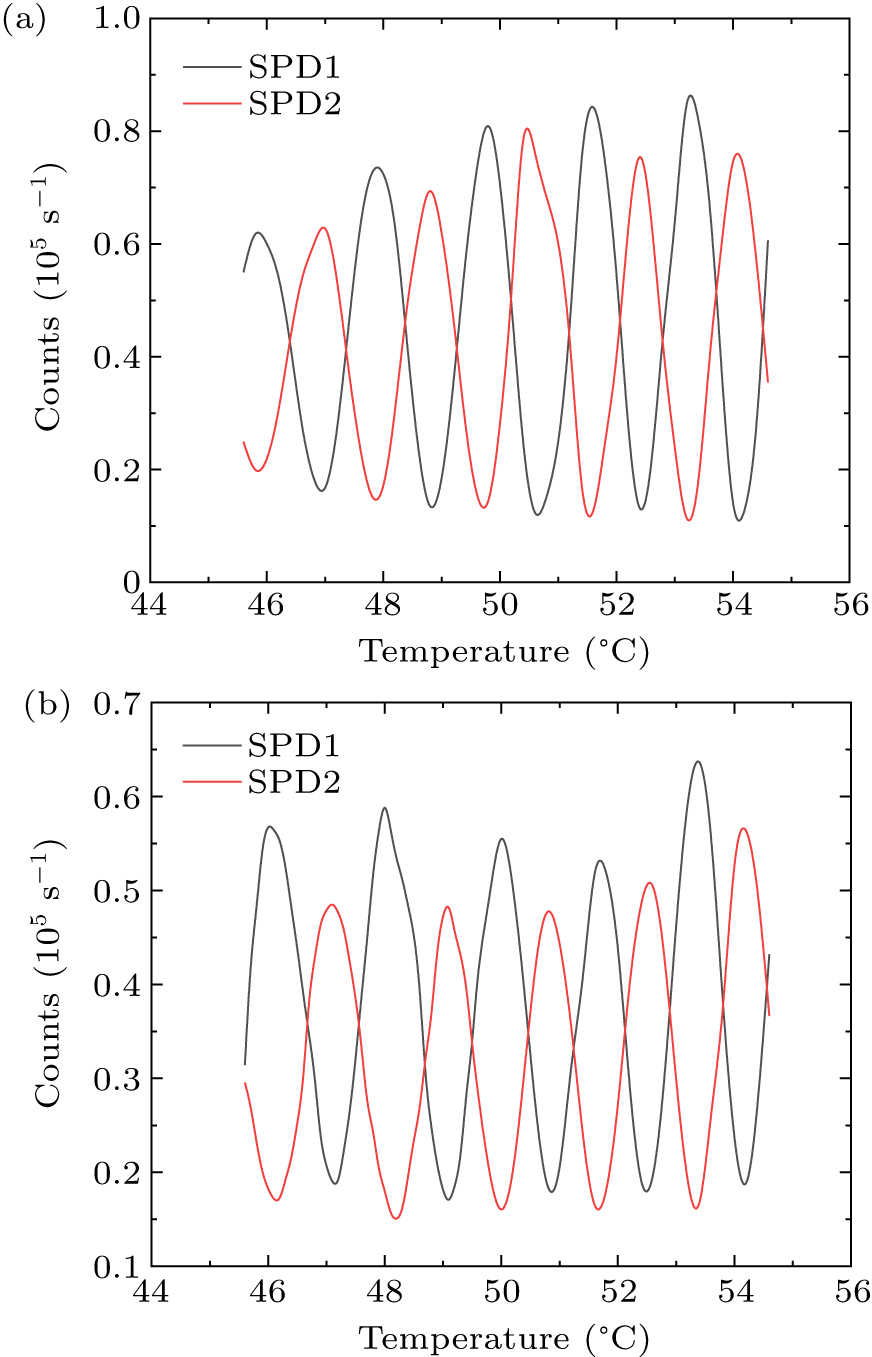 Multi-protocol quantum key distribution decoding chip - IOPscience