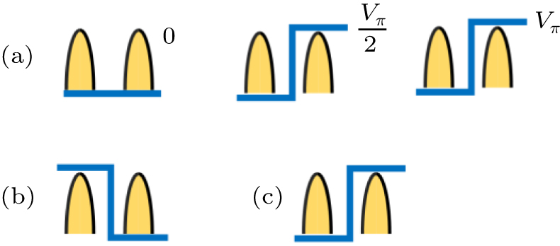Multi-protocol quantum key distribution decoding chip - IOPscience