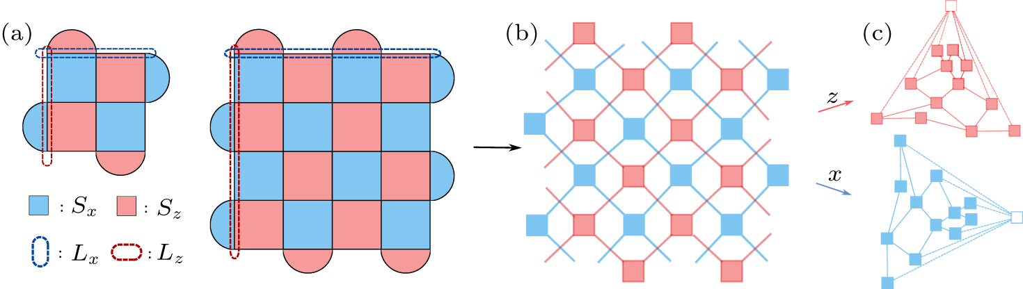 Planar: A software for exact decoding quantum error correction codes ...