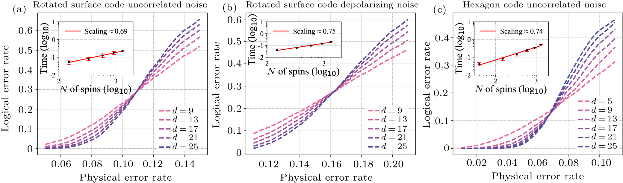 Planar: A software for exact decoding quantum error correction codes ...