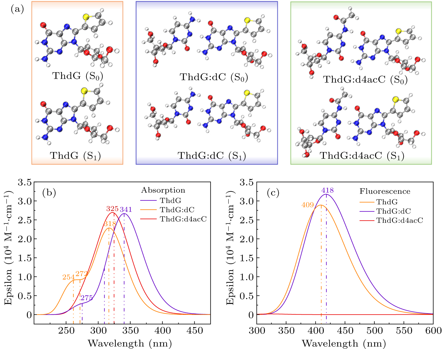 Photophysical property of fluorescent guanine analogs for selectively ...