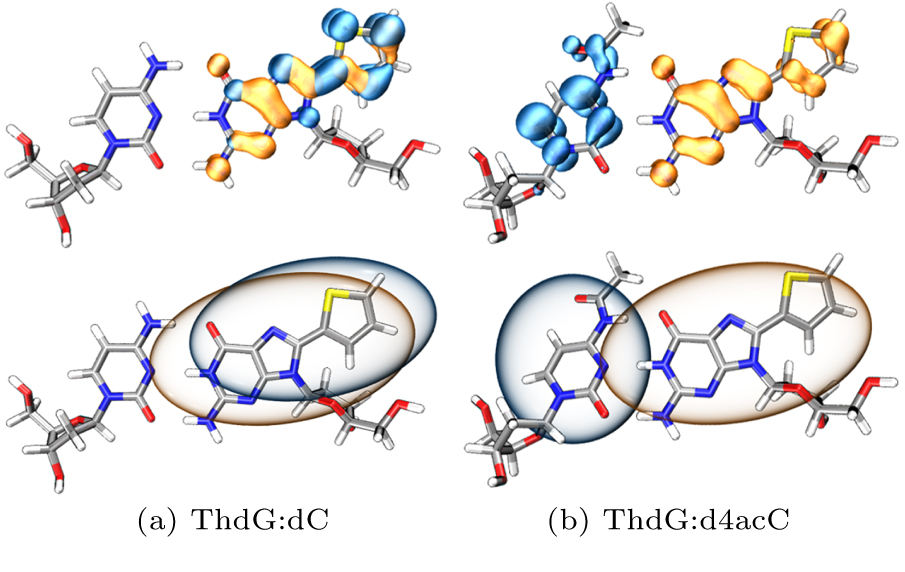 Photophysical property of fluorescent guanine analogs for selectively ...