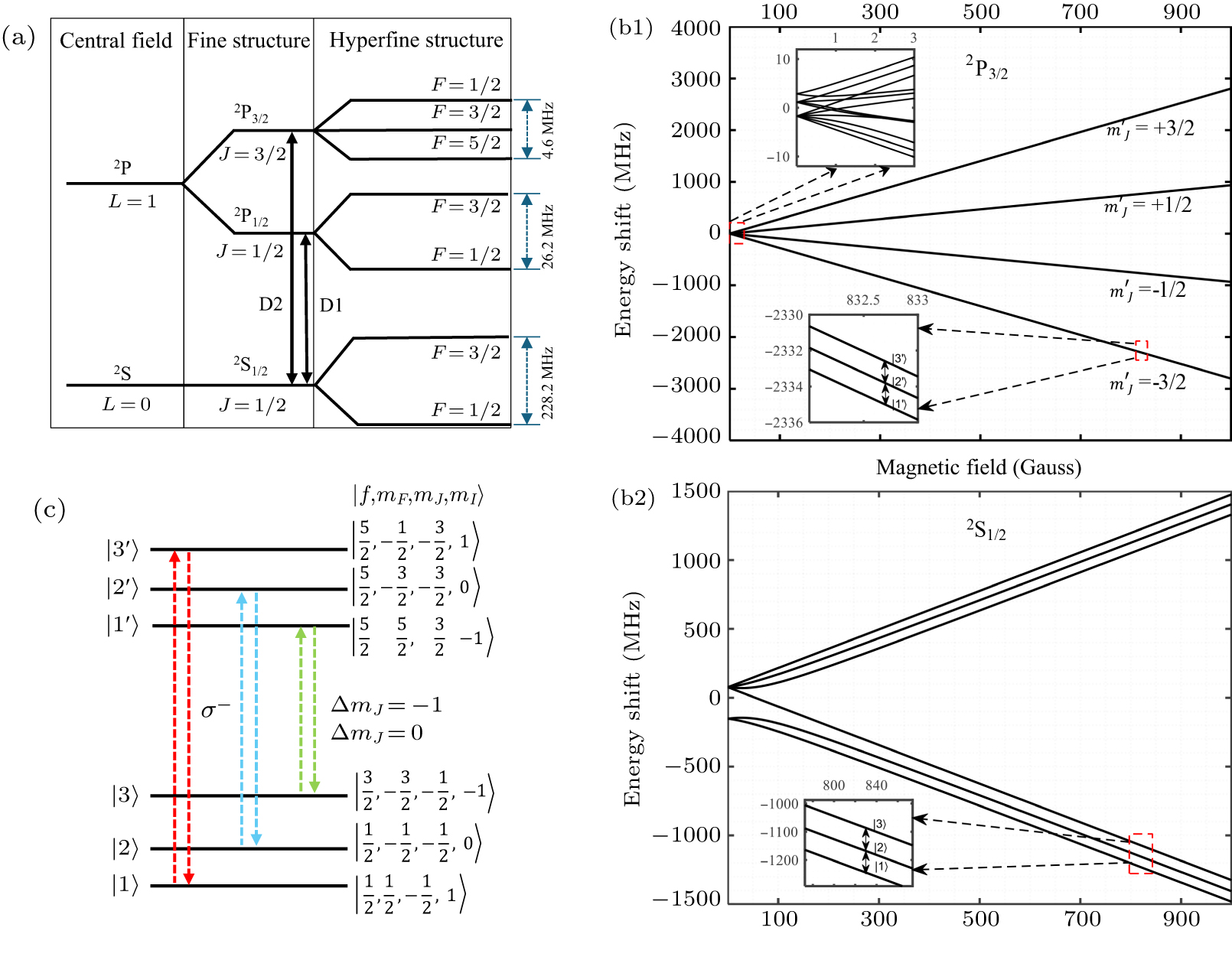 Ultracold atomic absorption imaging system in high magnetic fields ...