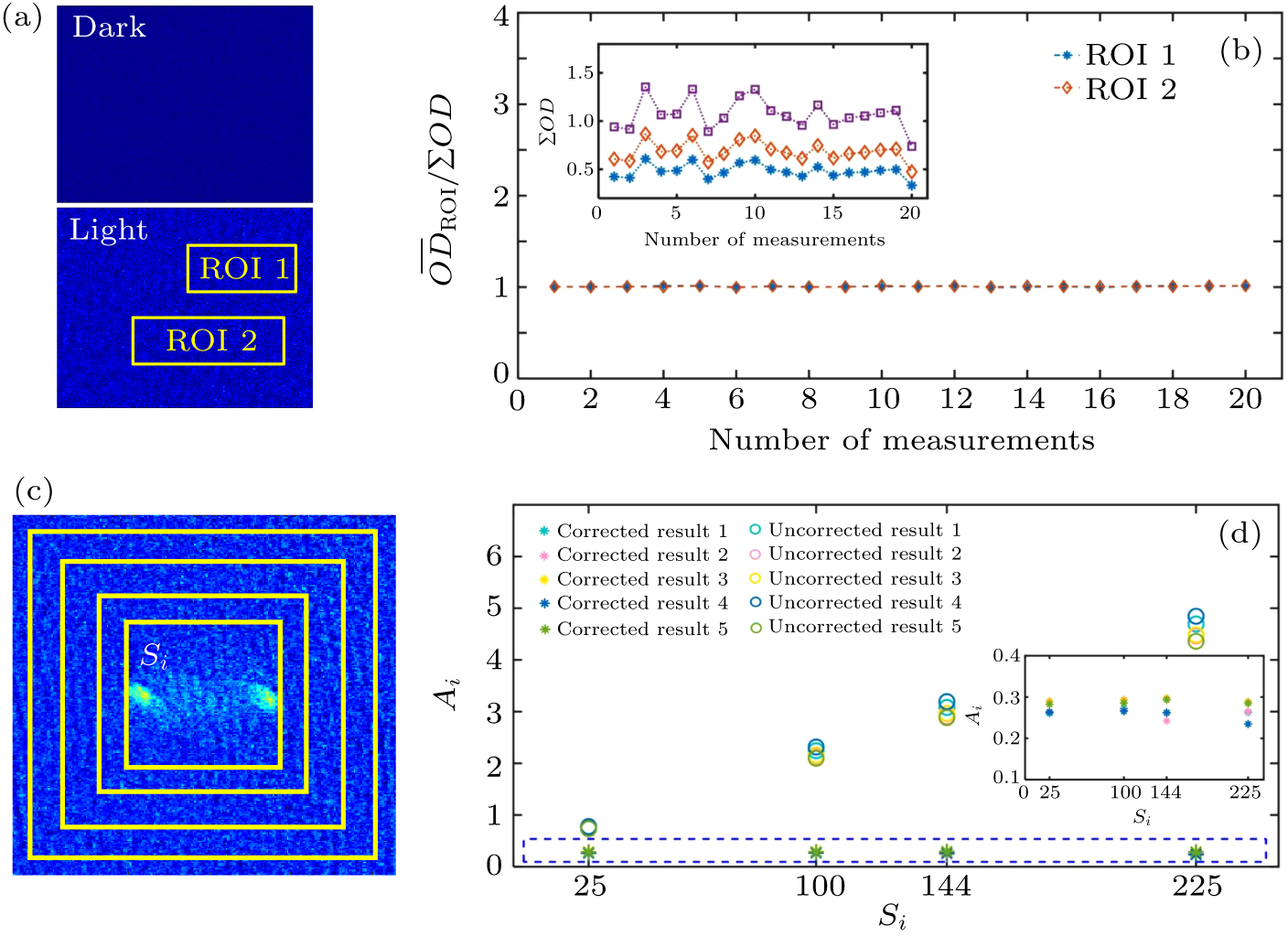 Ultracold atomic absorption imaging system in high magnetic fields ...