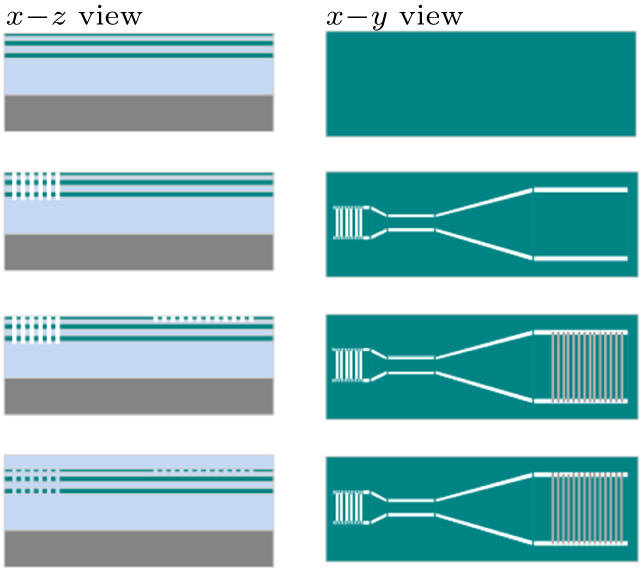 Experimental demonstration of silicon nitride waveguide gratings with ...