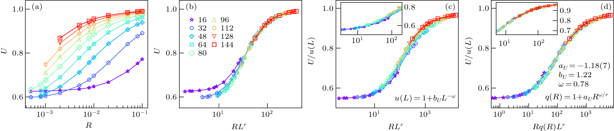 Scaling corrections in driven critical dynamics: Application to the two ...