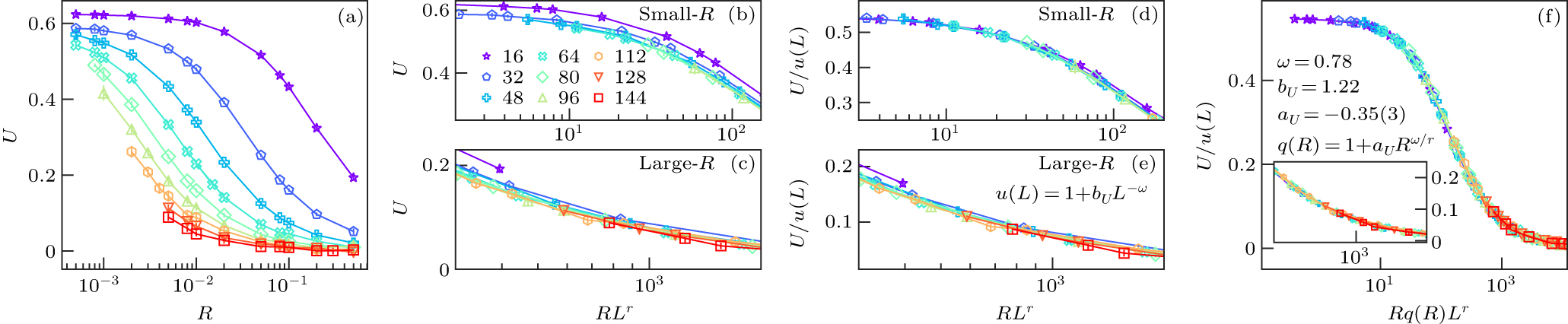 Scaling corrections in driven critical dynamics: Application to the two ...