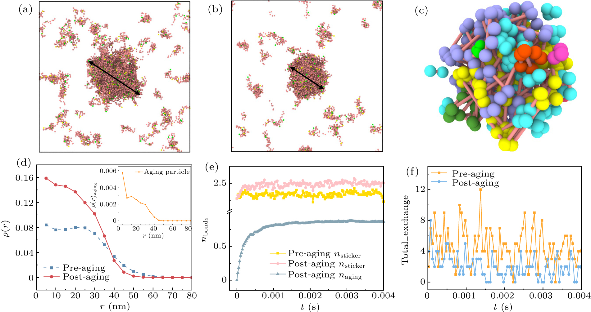 Protein aging dynamics: A perspective from non-equilibrium coarse ...