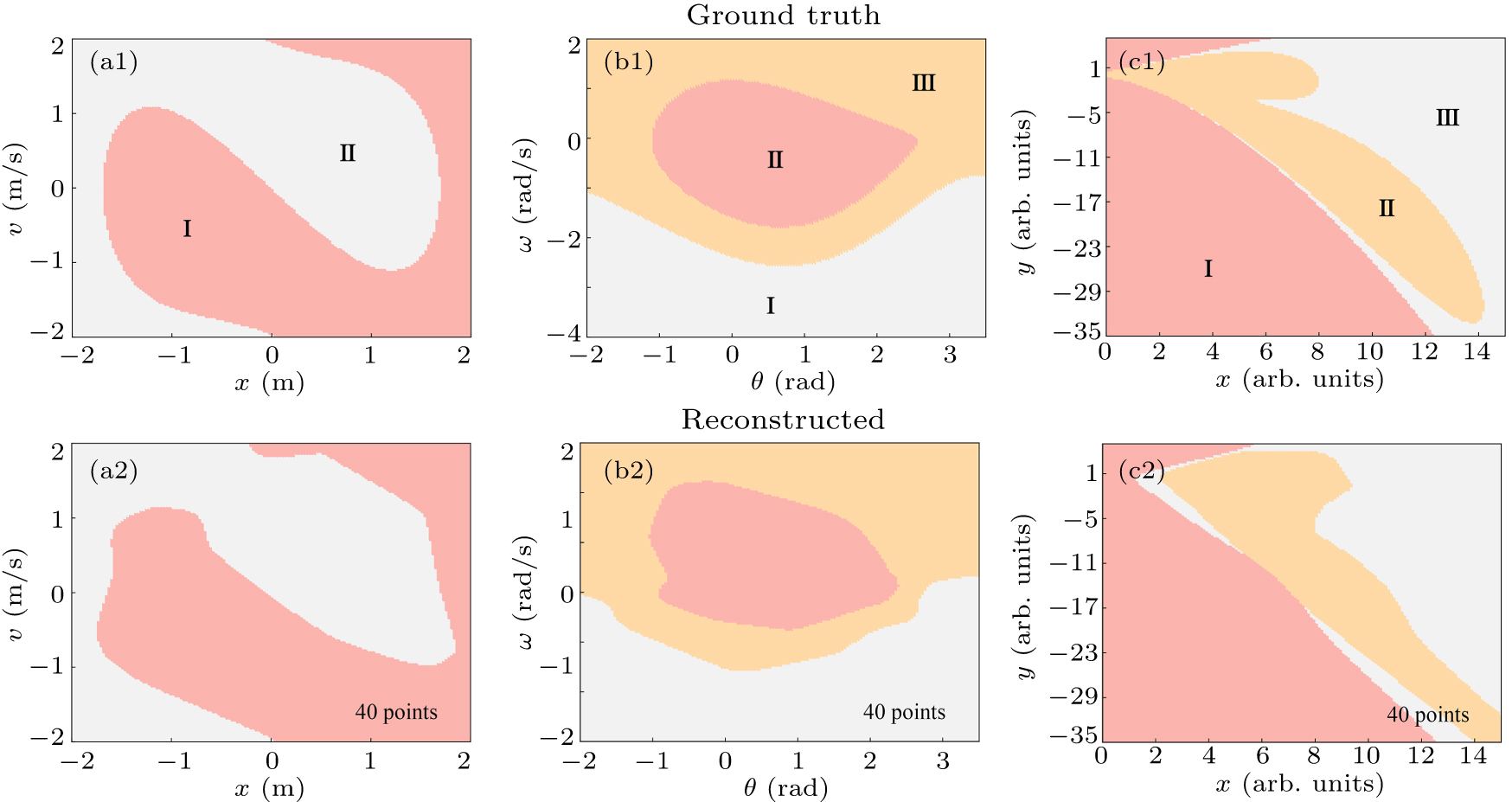 Active learning attraction basins of dynamical system - IOPscience