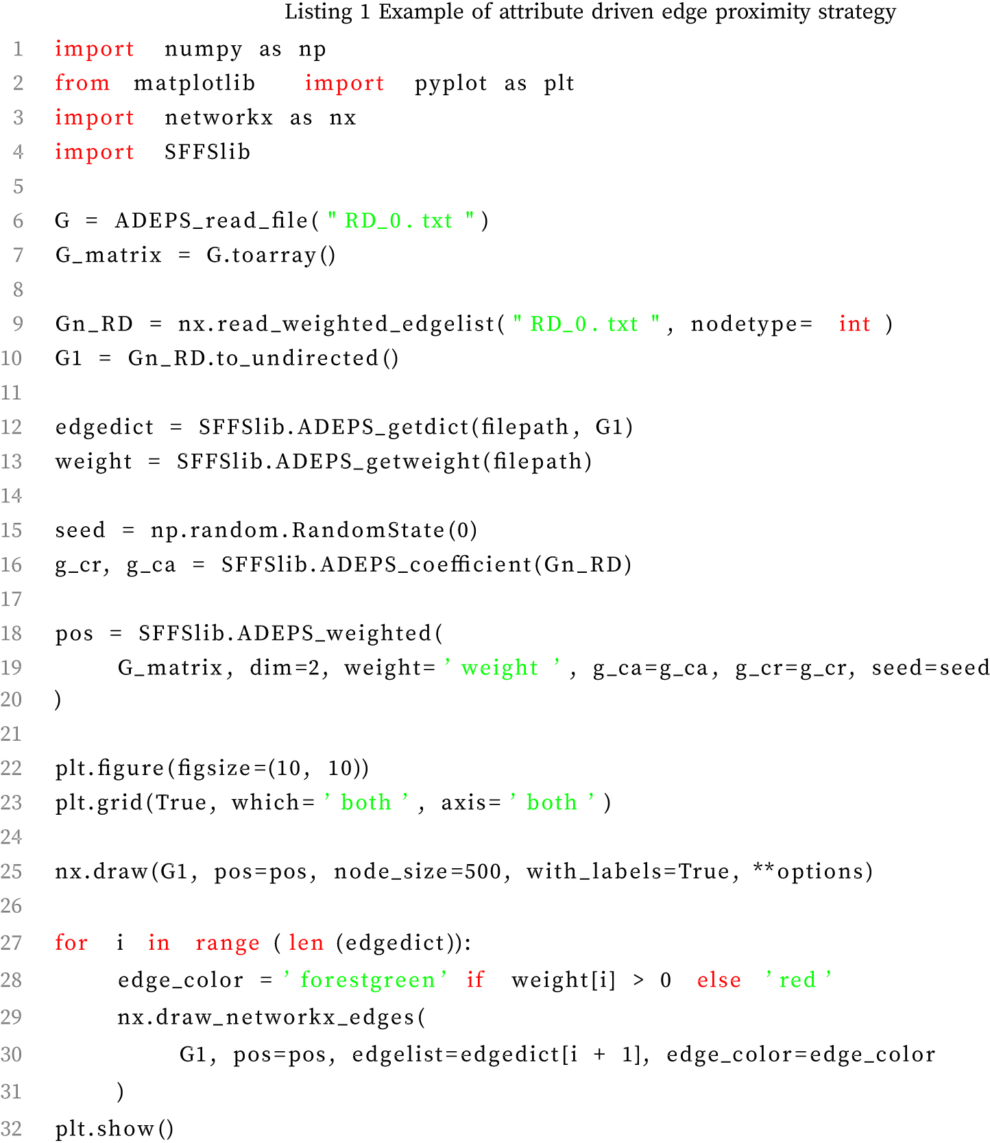 SFFSlib: A Python library for optimizing attribute layouts from micro ...