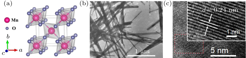 Morphology-tuned phase transition of MnO2 nanorods under high pressure ...