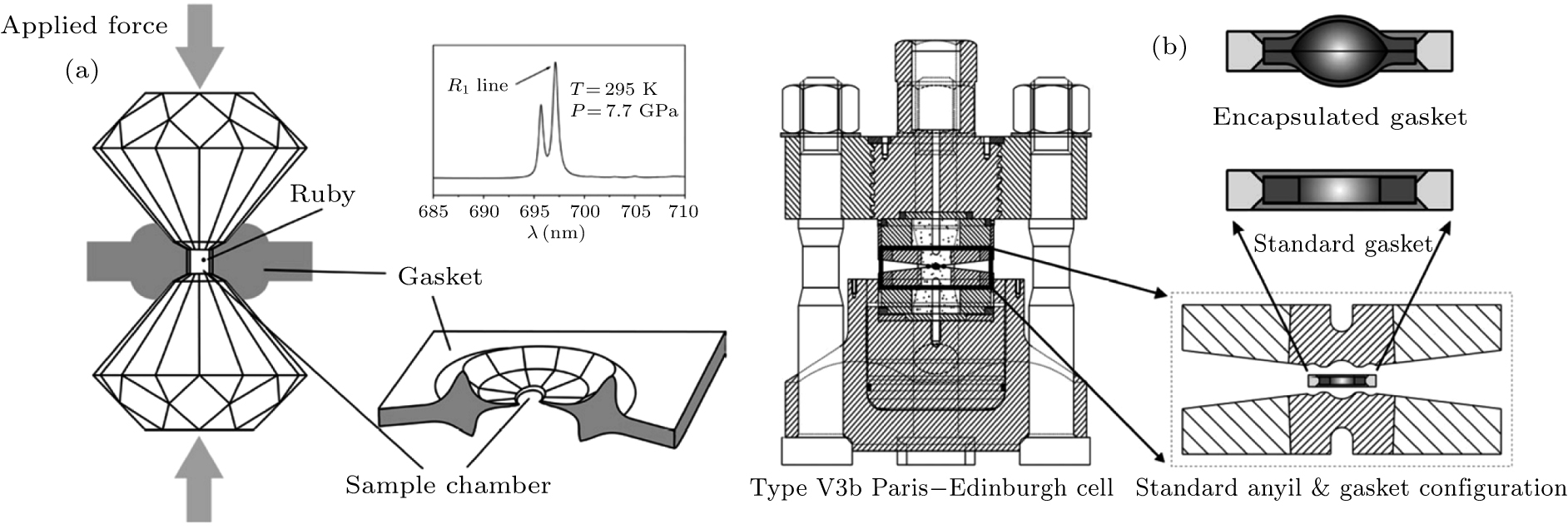 Bulk Modulus Instruments Bulk modulus of molecular crystals - IOPscience