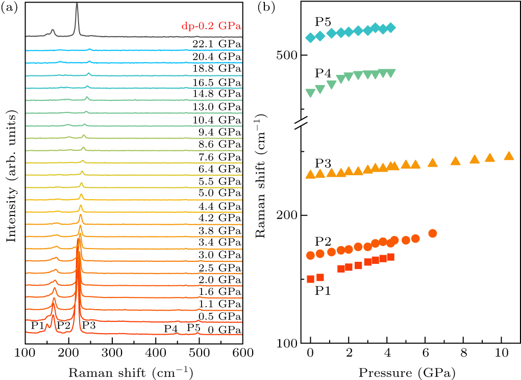 Band gap engineering and vibrational properties of van der Waals ...