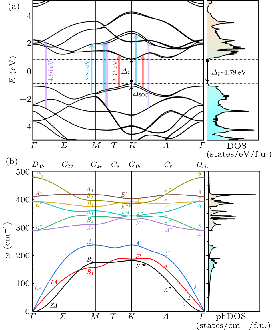 Anomalous lattice vibration in monolayer MoS2 induced by DUV laser: A ...