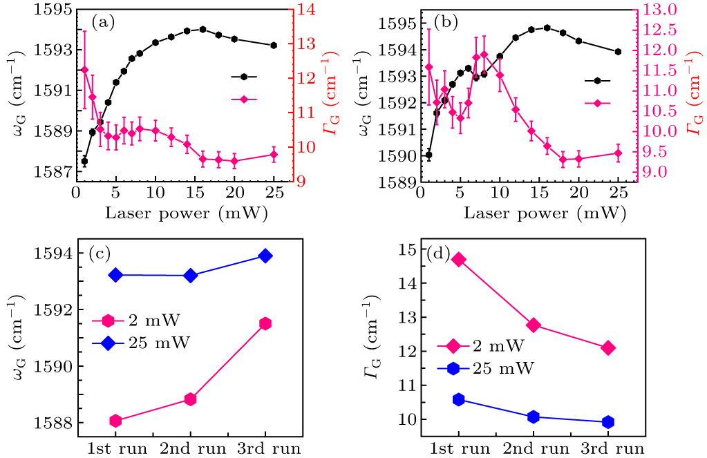76　おまとめ3点 ジュラン マフラーガスケット 楕円76-80φ 325174｜うさマート