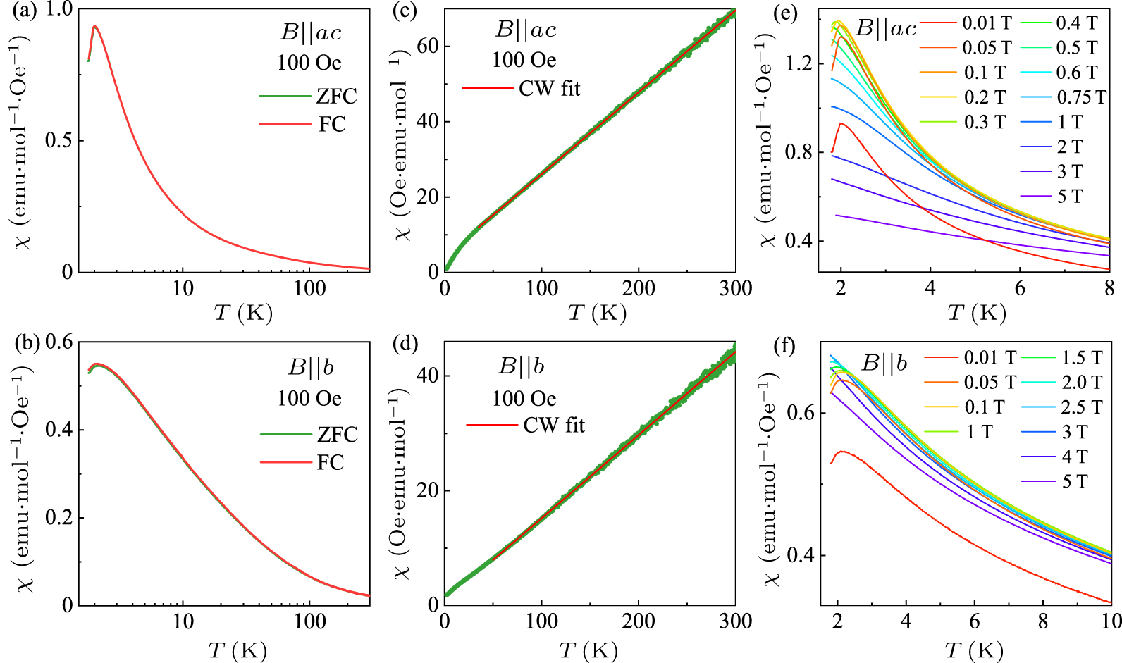 Crystal structure, magnetic properties, and tunable Kondo effect in a ...