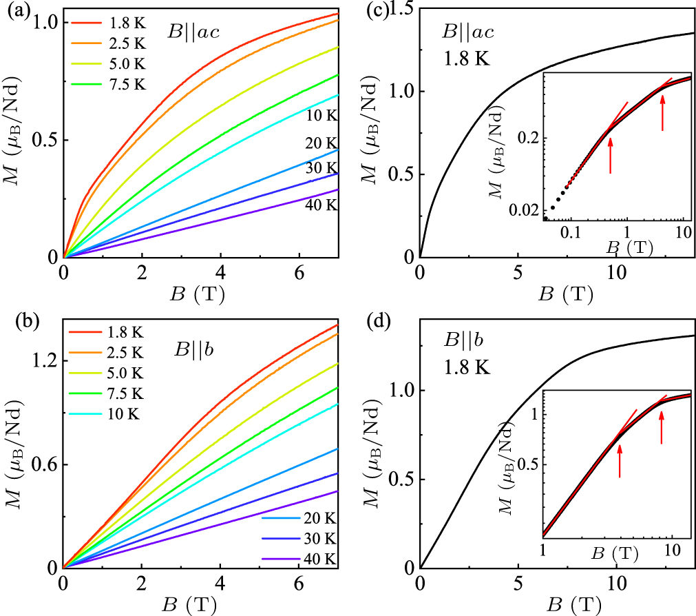 Crystal structure, magnetic properties, and tunable Kondo effect in a ...
