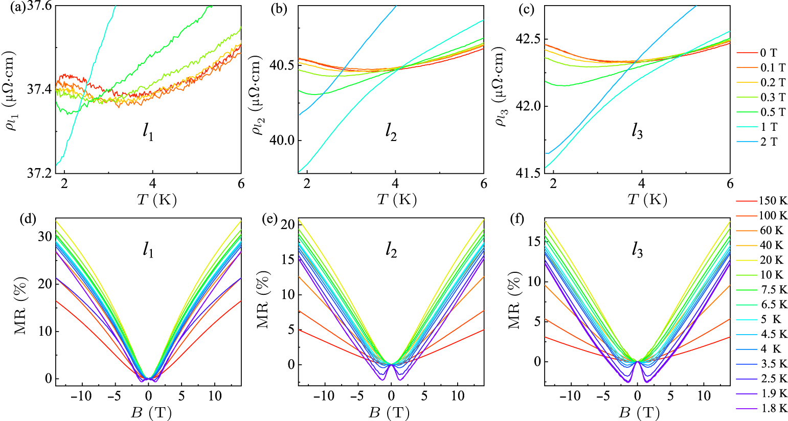 Crystal structure, magnetic properties, and tunable Kondo effect in a ...