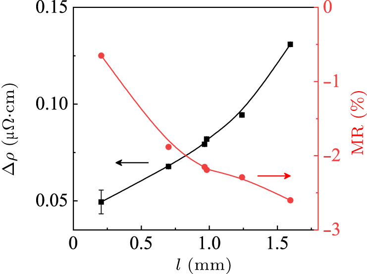 Crystal structure, magnetic properties, and tunable Kondo effect in a ...