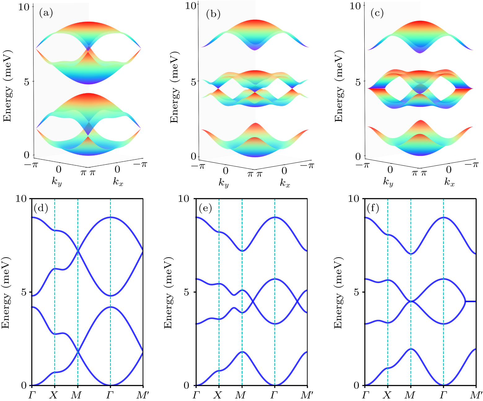 First- and second-order magnonic topologies in the ferromagnetic