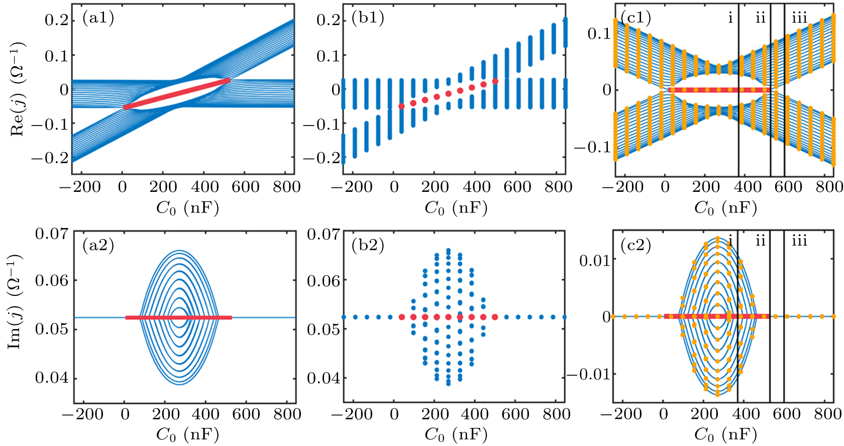 Simulation of the non-Hermitian Kitaev chain by electrical circuits ...
