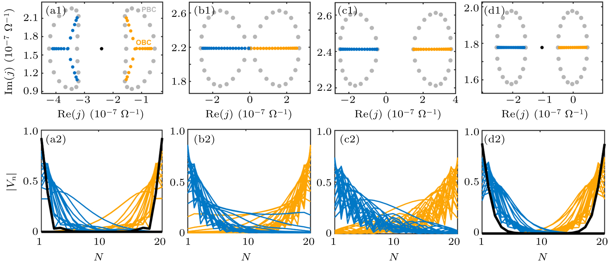 Simulation of the non-Hermitian Kitaev chain by electrical circuits ...