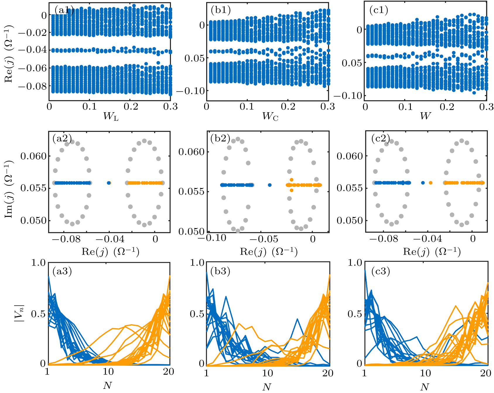 Simulation of the non-Hermitian Kitaev chain by electrical circuits ...