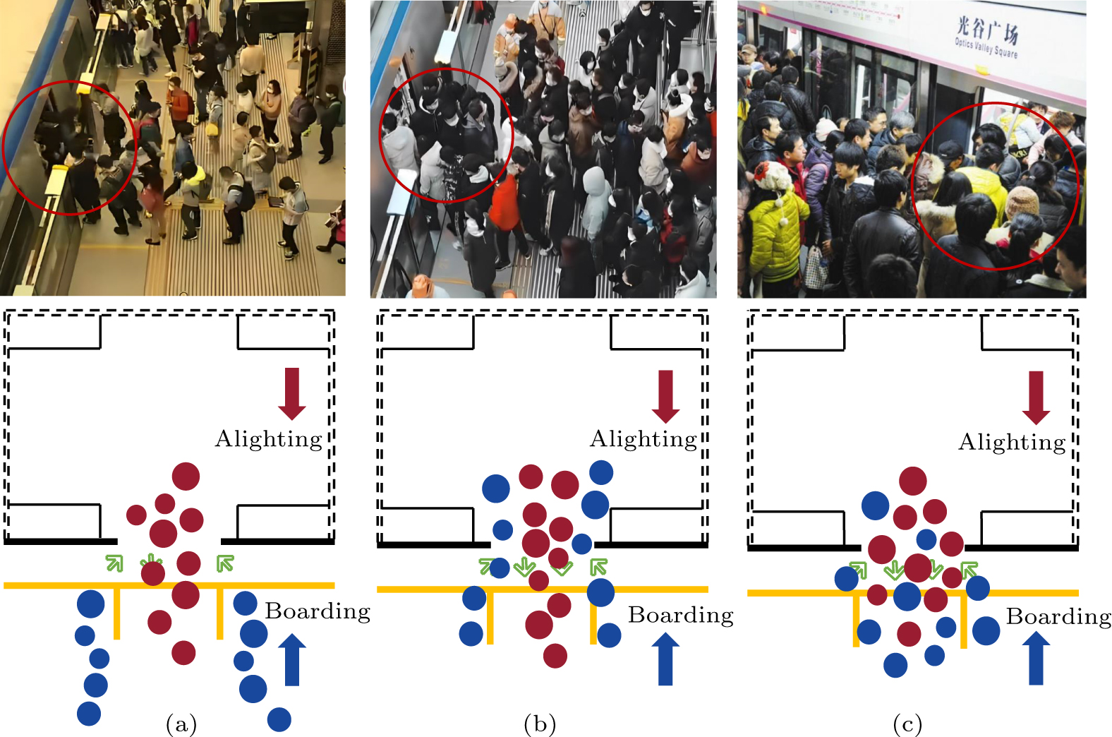 Understanding subway passenger alighting and boarding dynamics ...
