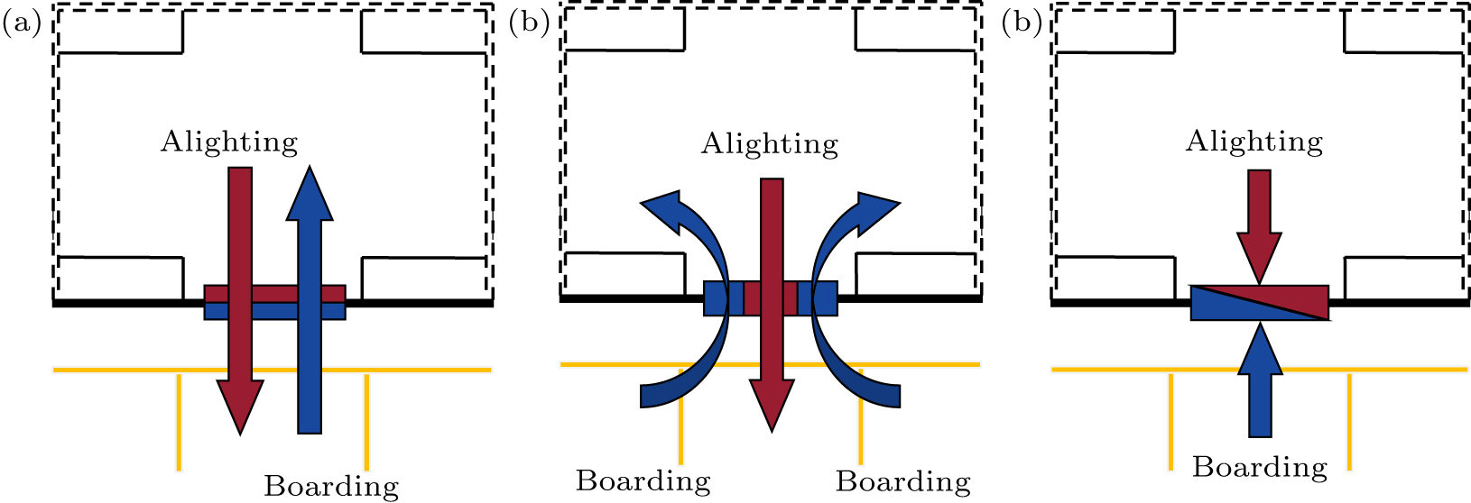 Understanding subway passenger alighting and boarding dynamics ...