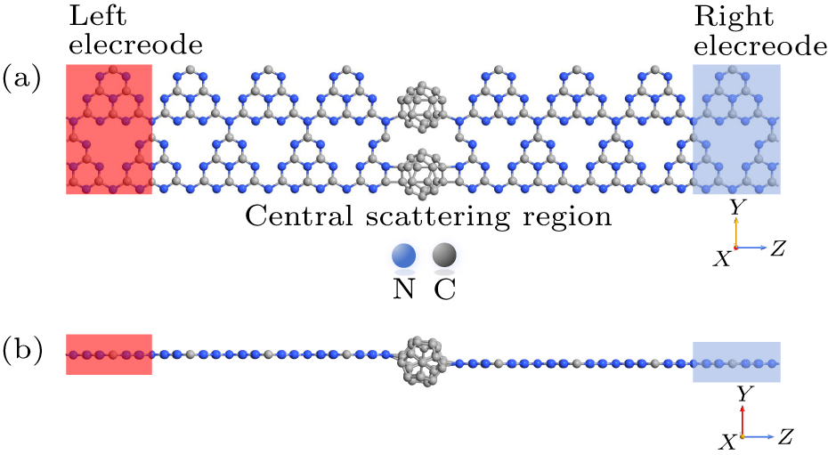 Interfacial design and thermoelectric properties of C3N4-C20