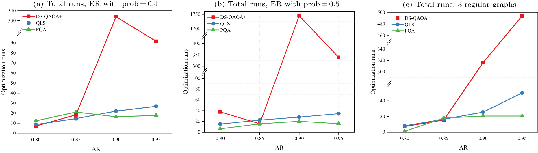 Progressive quantum algorithm for maximum independent set with quantum ...